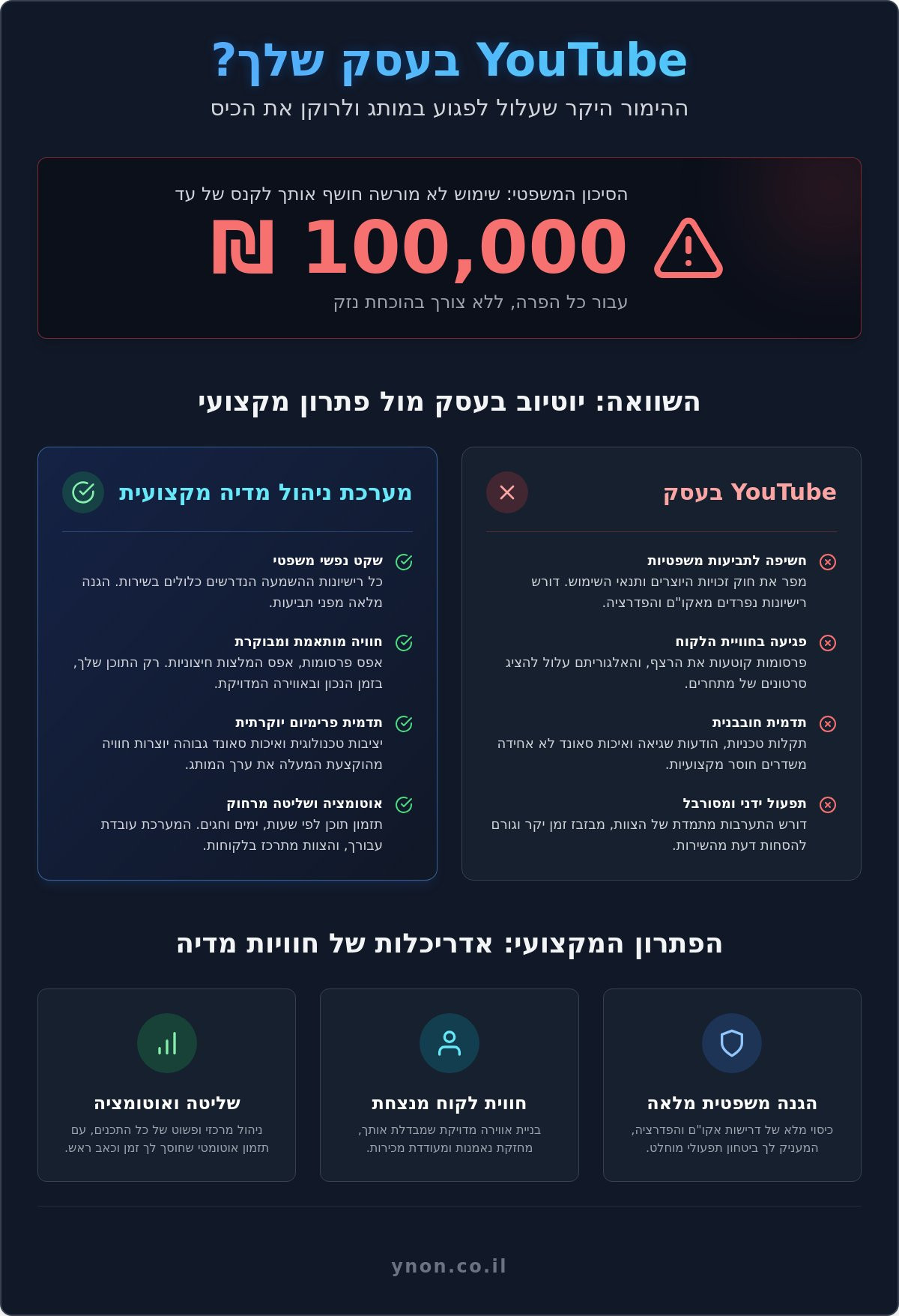 אלטרנטיבה ליוטיוב בעסק: למה פלייליסט חינמי עולה לכם ביוקר?