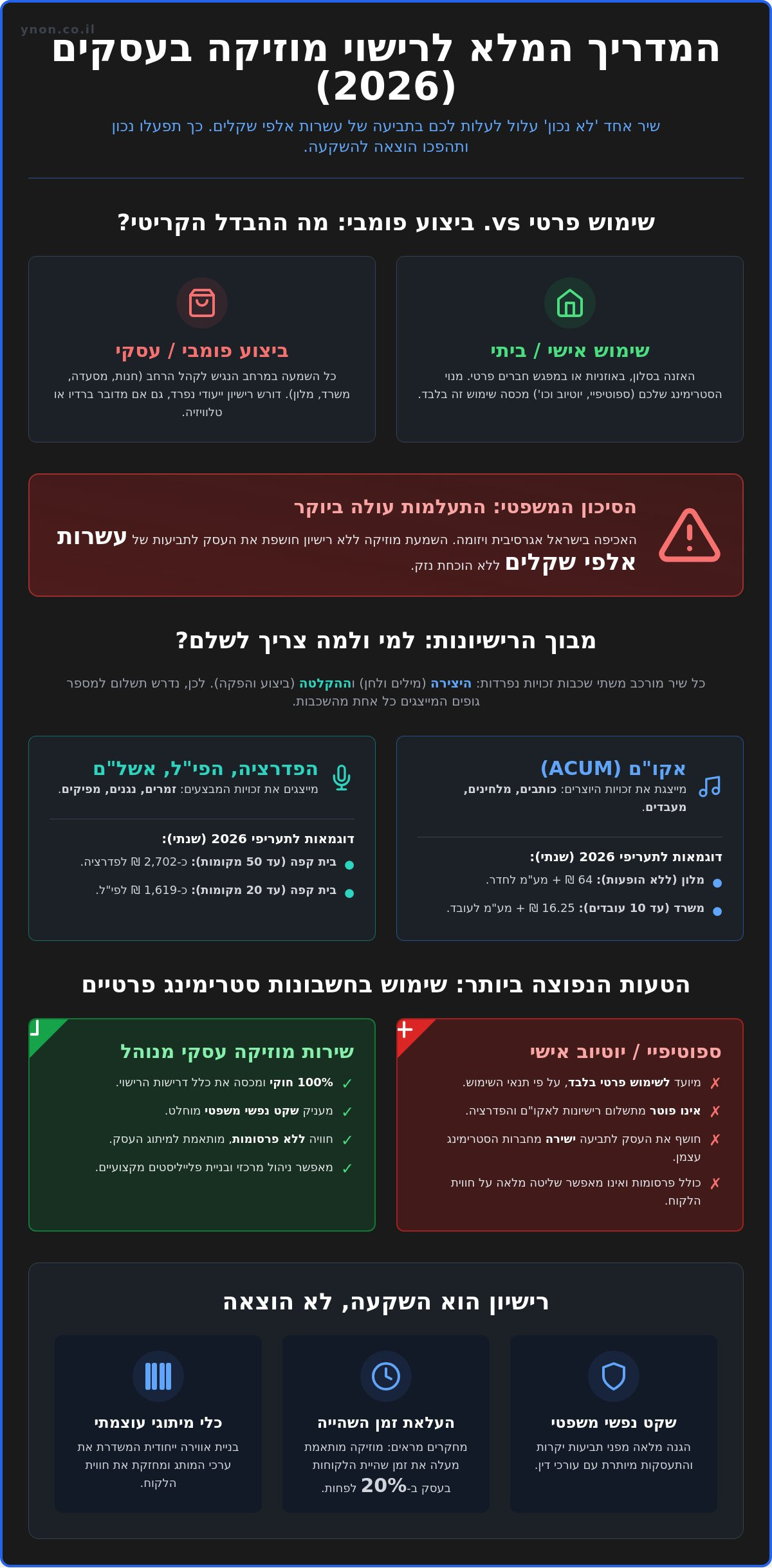 השוואת רישיונות מוזיקה לעסקים 2026: המדריך המלא למוזיקה חוקית בישראל