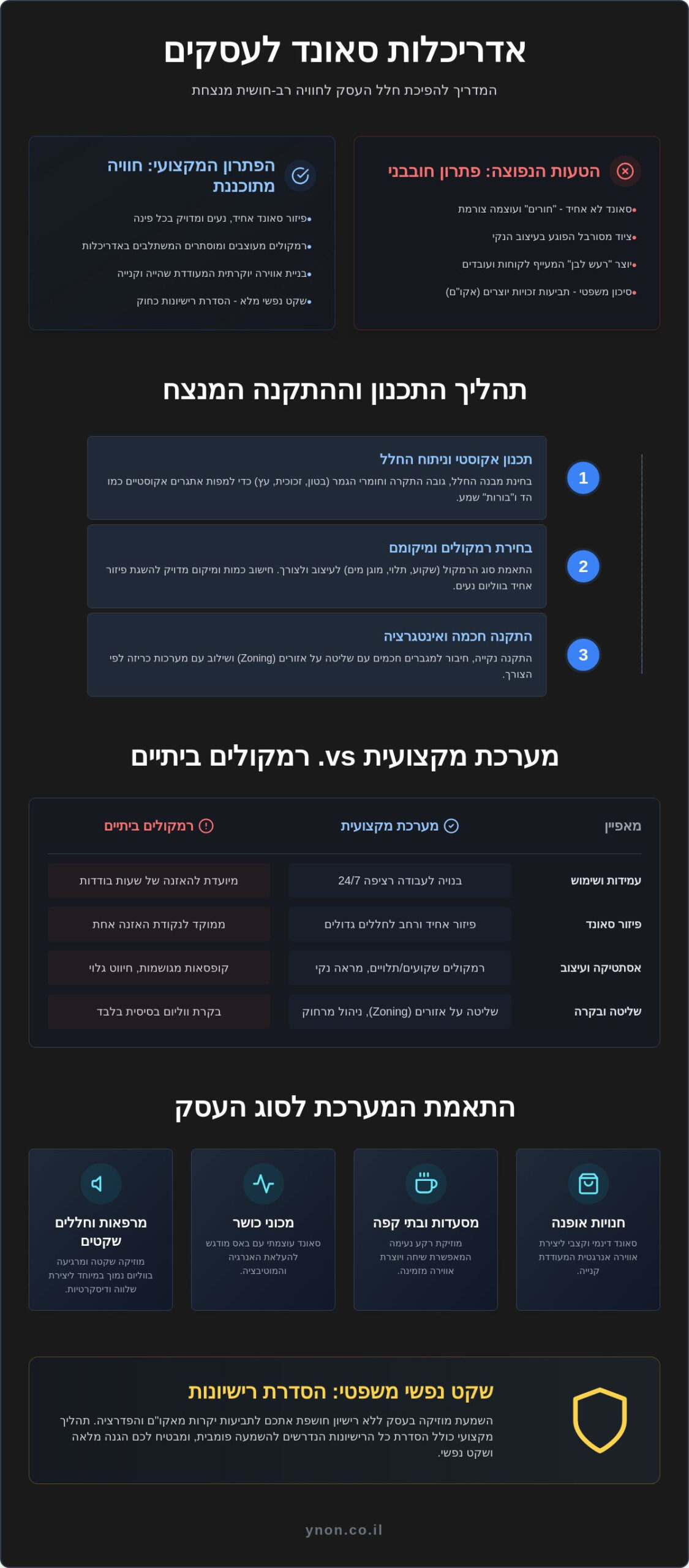התקנת מערכות הגברה לעסקים: המדריך המקצועי לתכנון חוויית סאונד ב-2026