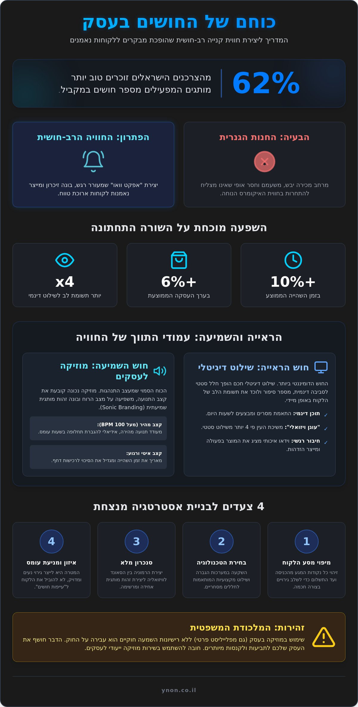 חווית לקוח רב-חושית: השילוב בין שילוט דיגיטלי, וידאו, ולסאונד