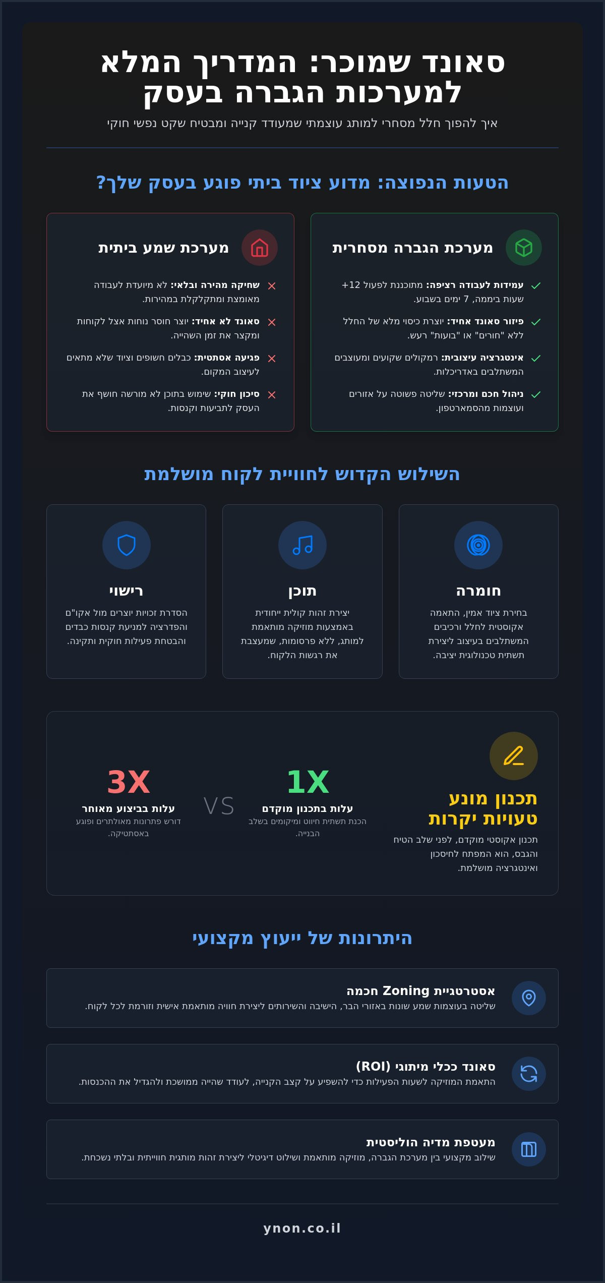 ייעוץ למערכות הגברה לעסק: המדריך המקצועי לתכנון חוויית סאונד ב-2026