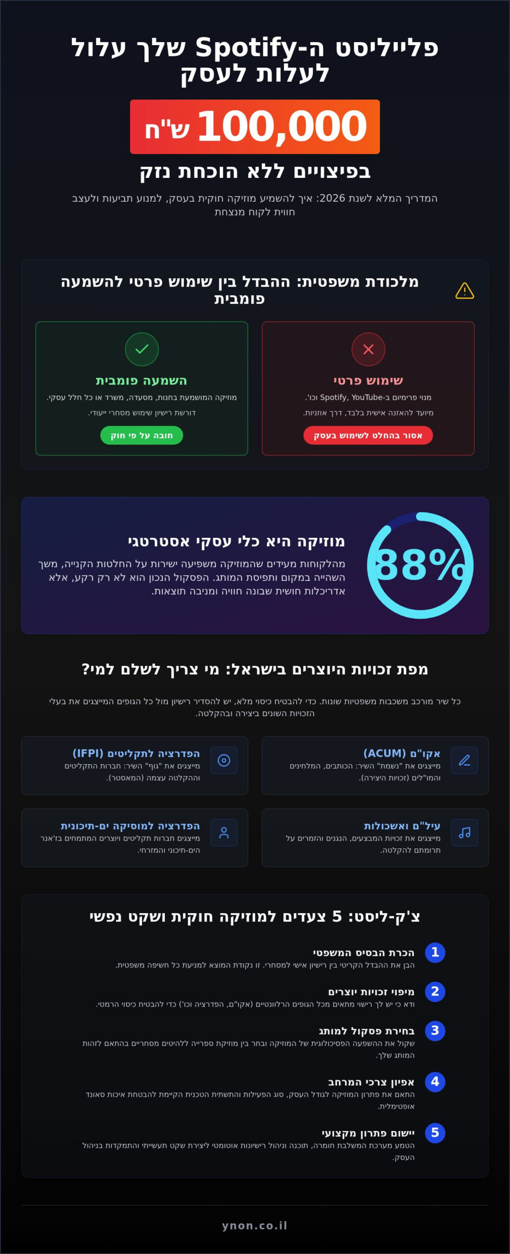 מוזיקה חוקית ללא תביעות: הצ’ק-ליסט המלא לביטחון משפטי בעסק (2026)