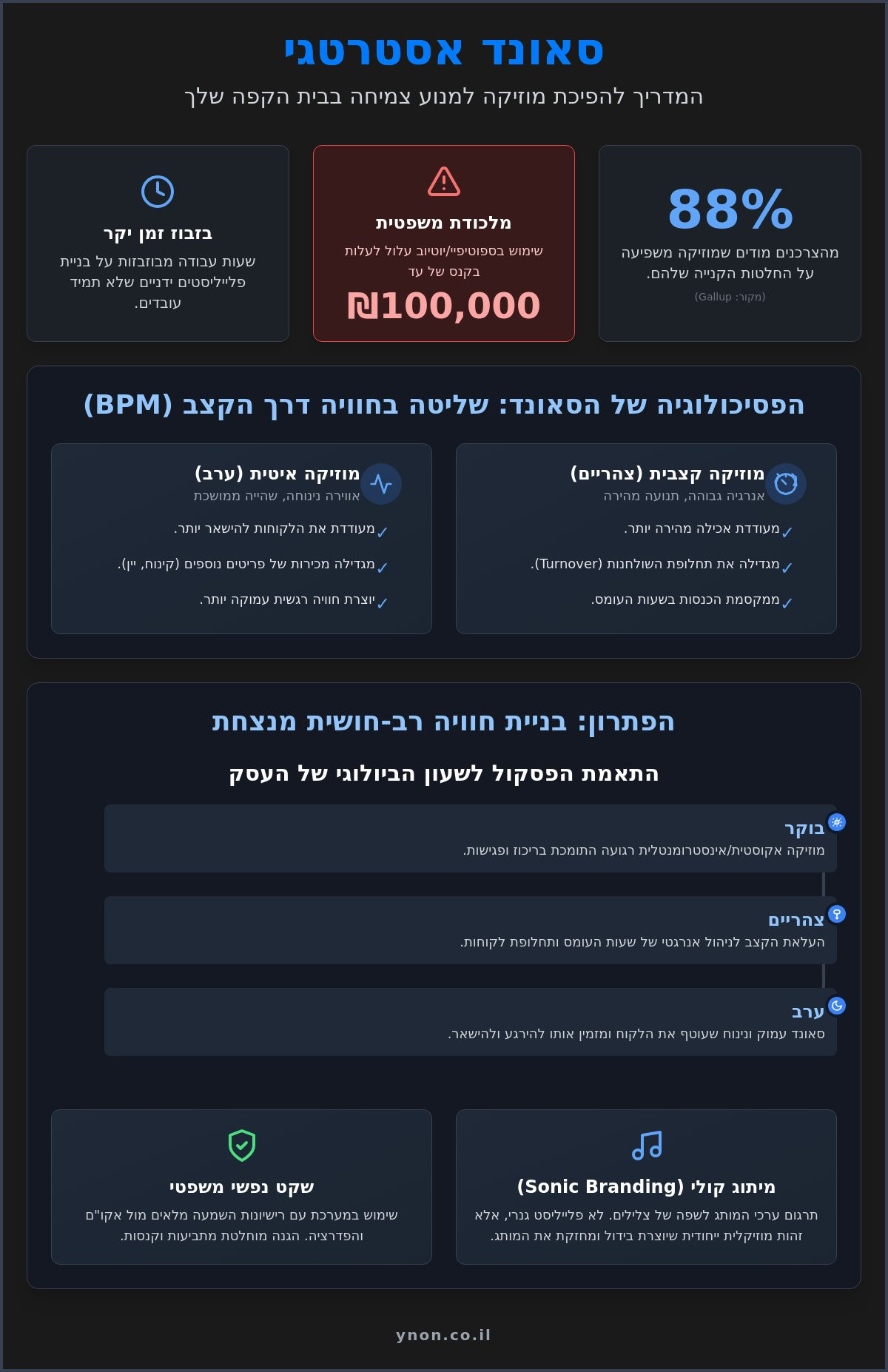 מוזיקה לבתי קפה, מסעדות, ועסקים: הפסיכולוגיה שמאחורי הפלייליסט