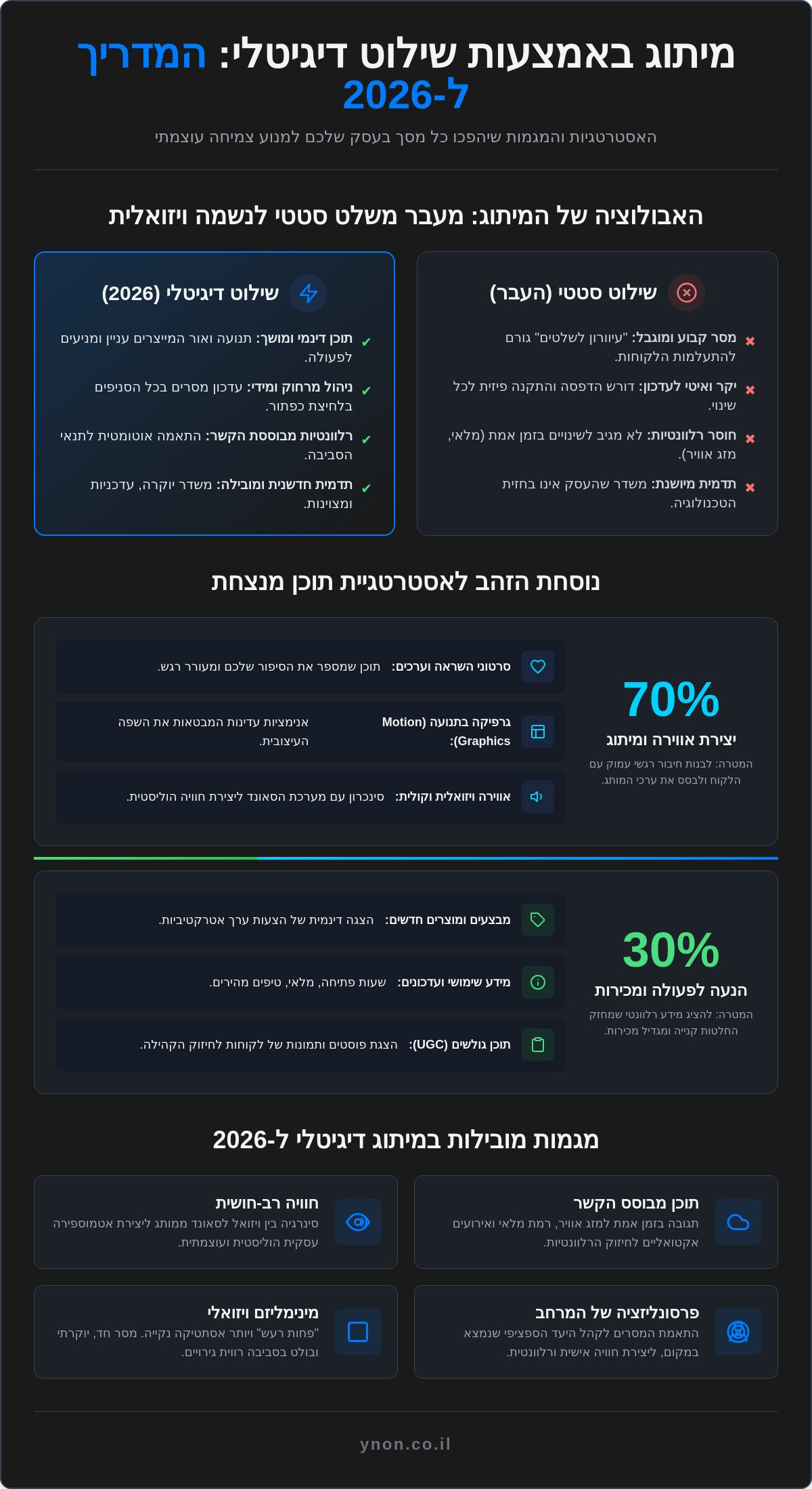 מיתוג באמצעות שילוט דיגיטלי: המגמות שמעצבות את חוויית הלקוח ב-2026