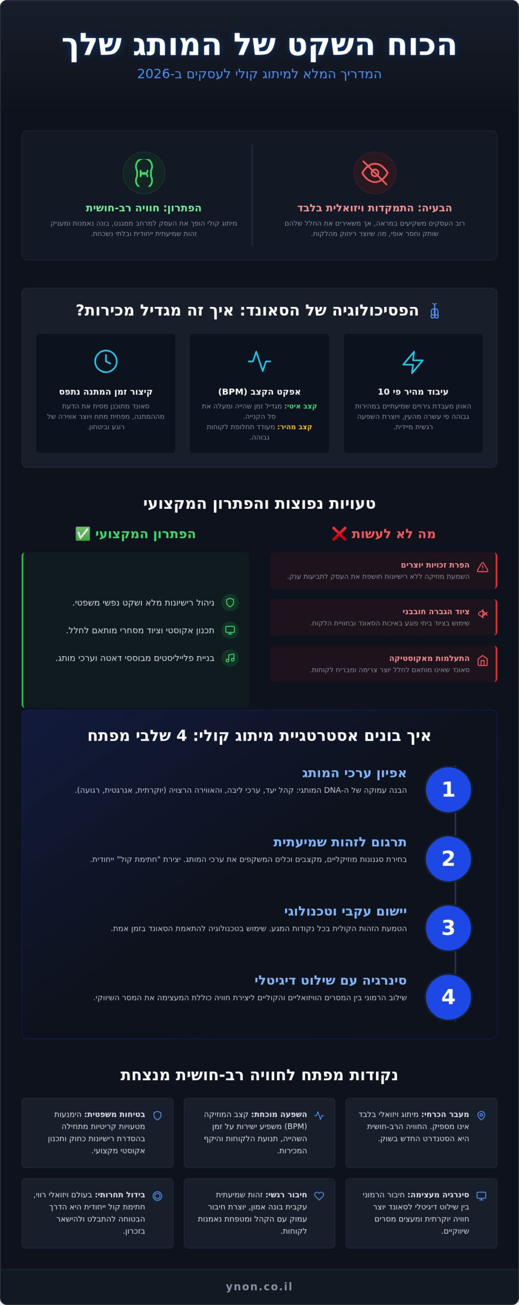 מיתוג קולי לעסקים: המדריך המלא לעיצוב זהות שמיעתית ב-2026