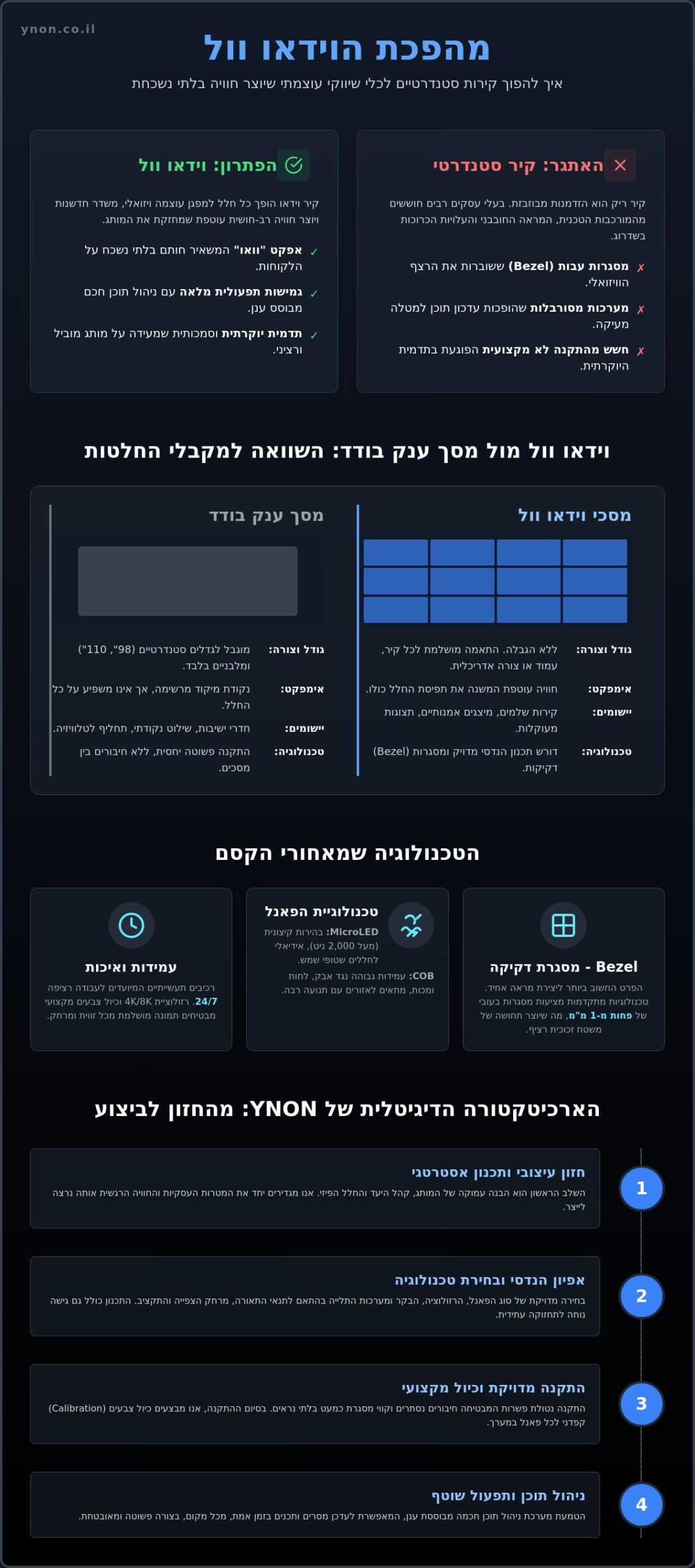 מסכי וידאו וול לעסקים: המדריך המלא ליצירת אפקט ה-"וואו" הוויזואלי
