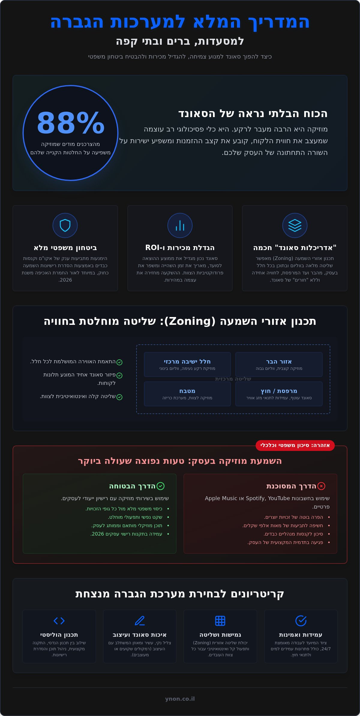 מערכות הגברה למסעדות וברים: המדריך לתכנון חוויית אירוח מנצחת ב-2026