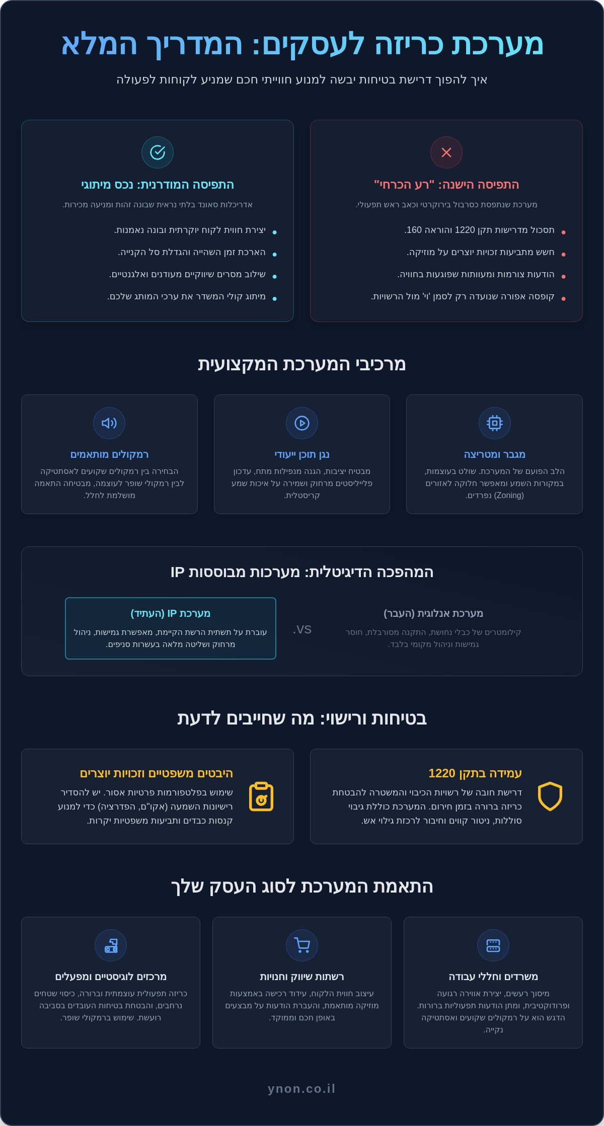 מערכות כריזה לעסקים: המדריך המלא לתכנון סאונד, בטיחות וחוויית לקוח (2026)