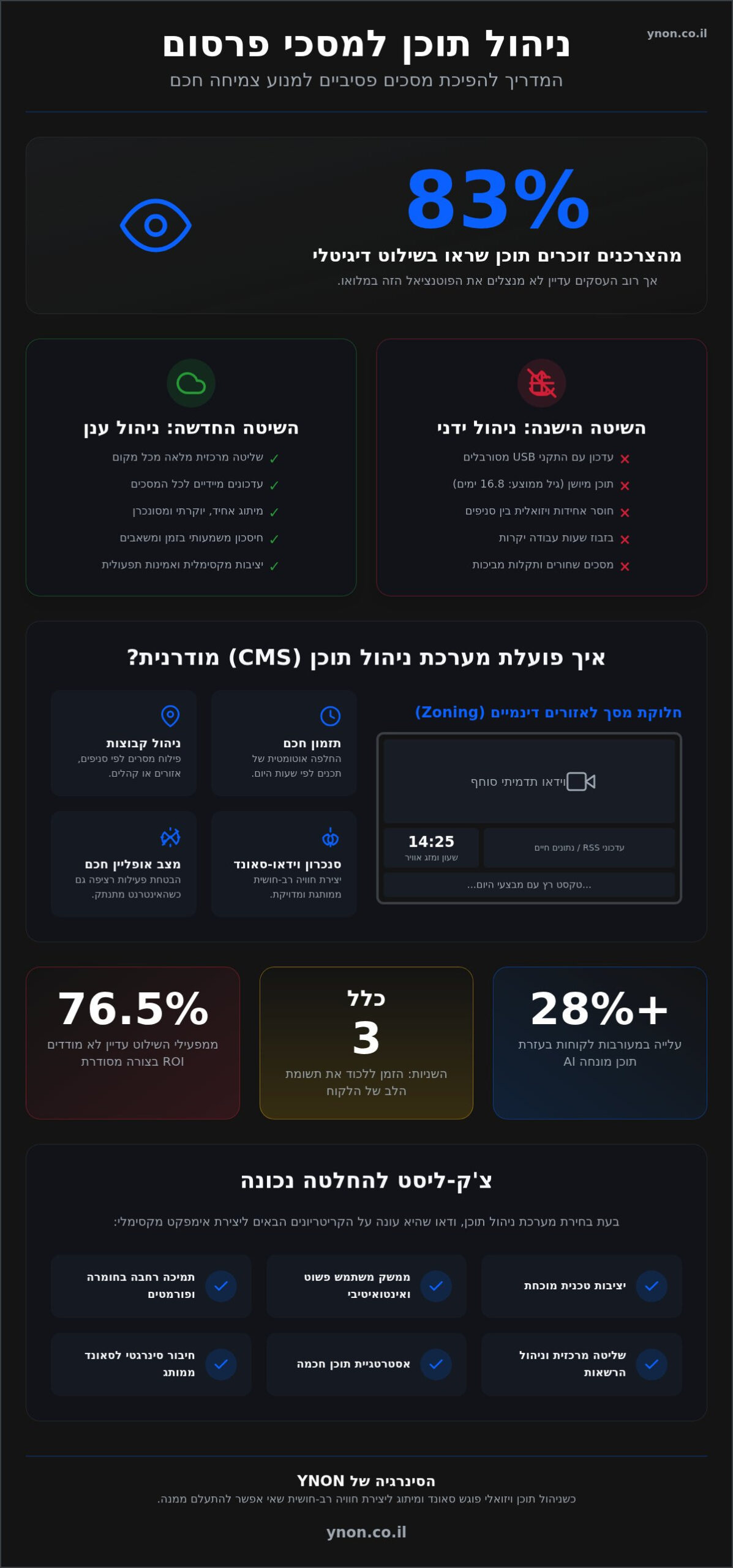 ניהול תוכן למסכי פרסום: המדריך המלא לניהול חכם של חוויית הלקוח (2026)