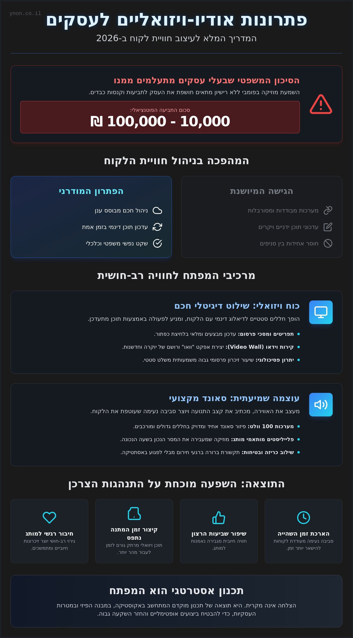 פתרונות אודיו ויזואליים לעסקים: המדריך המלא לשדרוג חוויית הלקוח ב-2026