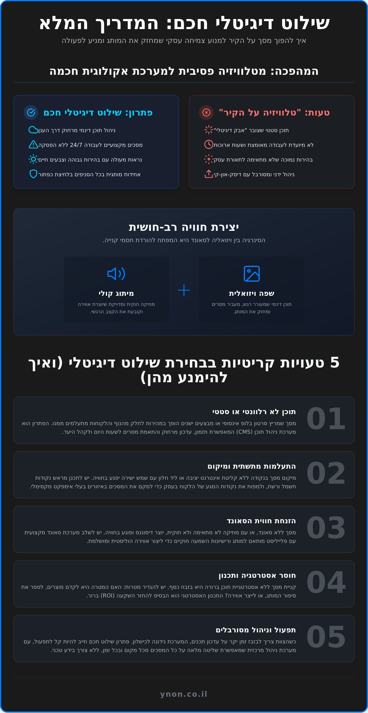 פתרונות שילוט דיגיטלי חכם: המדריך המלא לעיצוב חוויית לקוח מנצחת