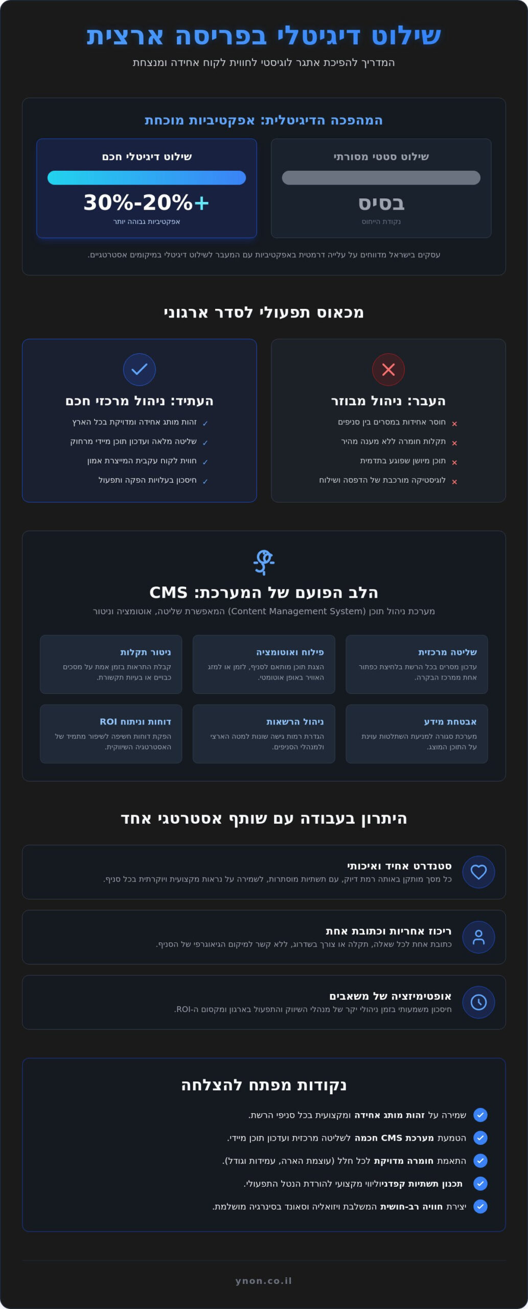 שילוט דיגיטלי בפריסה ארצית: המדריך לניהול חוויית לקוח מאוחדת ב-2026