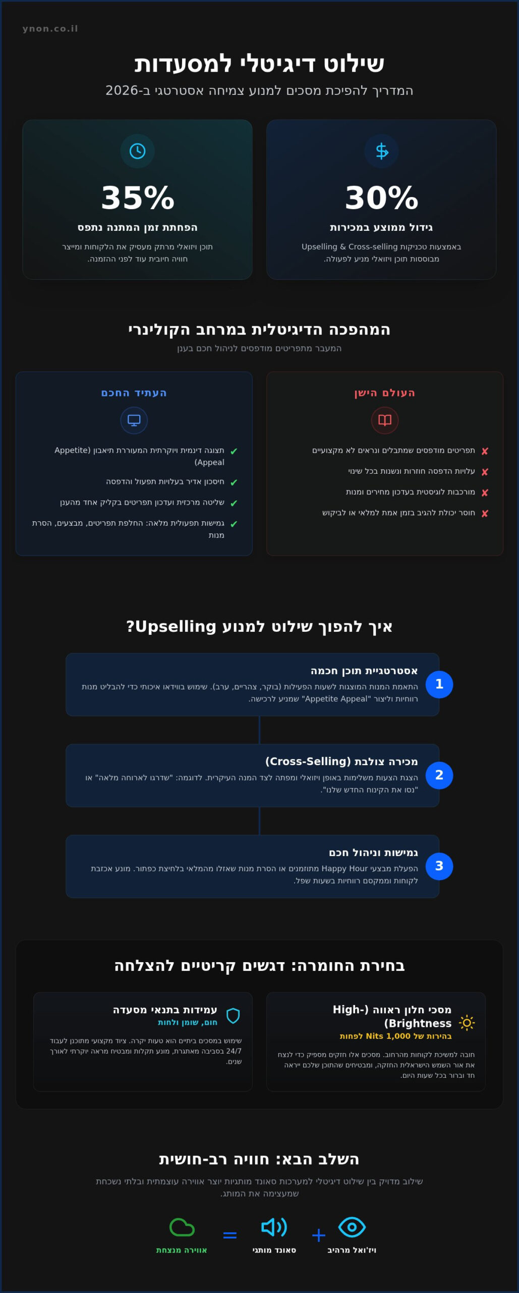 שילוט דיגיטלי למסעדות: המדריך המלא להפיכת המסך למנוע צמיחה (2026)