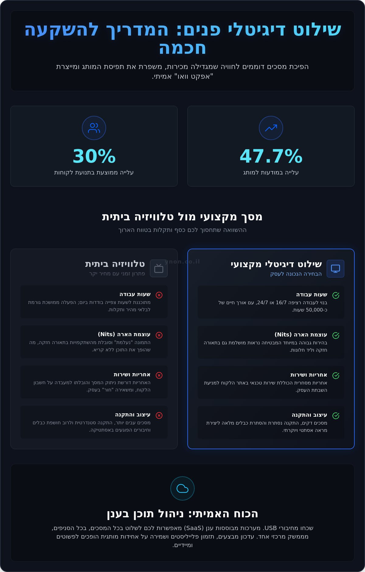 שילוט דיגיטלי פנים: המדריך להפיכת החלל העסקי לחוויית מותג (2026)