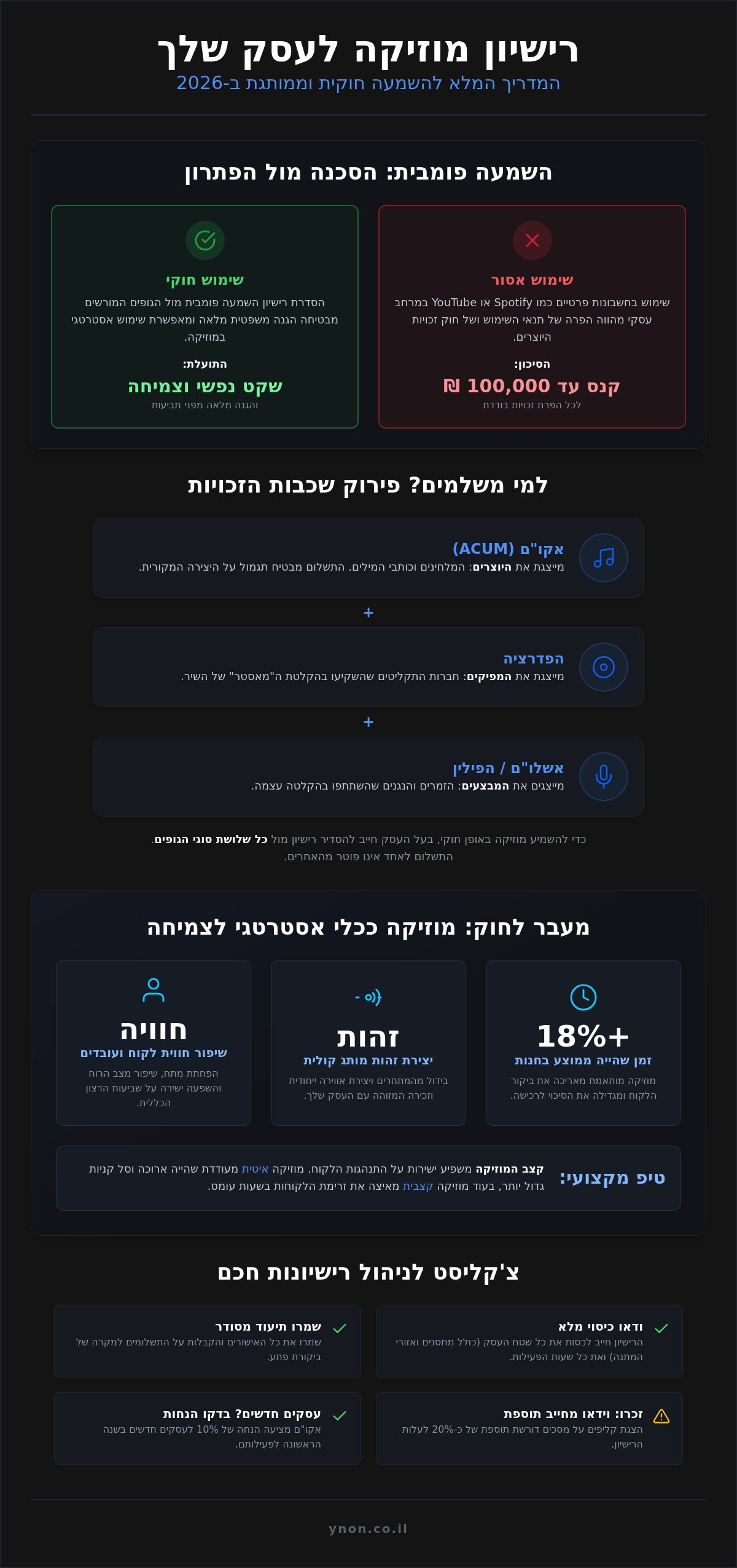 רישיון מוזיקה לחנויות: המדריך המלא לניהול סאונד חוקי וממותג ב-2026