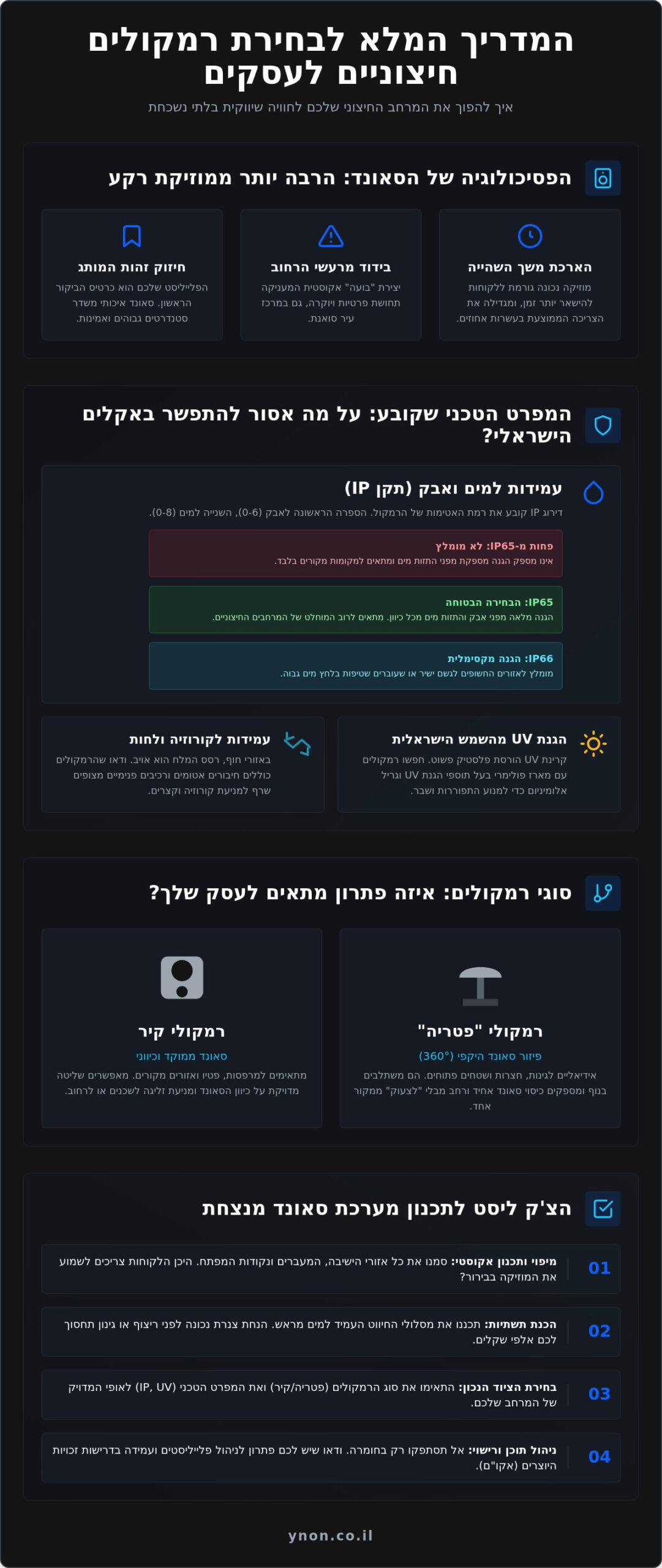 רמקולים חיצוניים לעסקים: המדריך המלא והצ'ק ליסט לתכנון סאונד מנצח (2026)