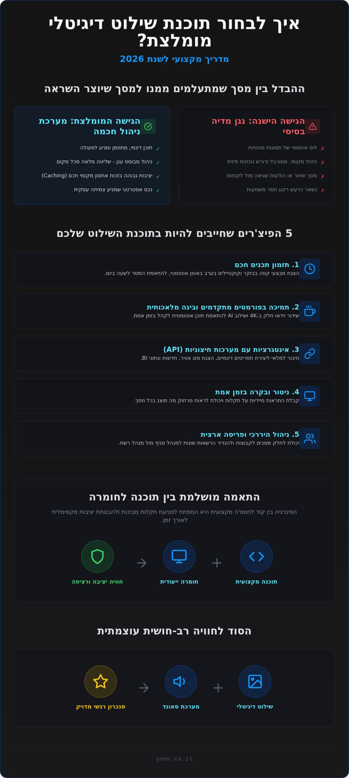 תוכנת שילוט דיגיטלי מומלצת: המדריך המקצועי לבחירת מערכת ניהול תוכן ב-2026