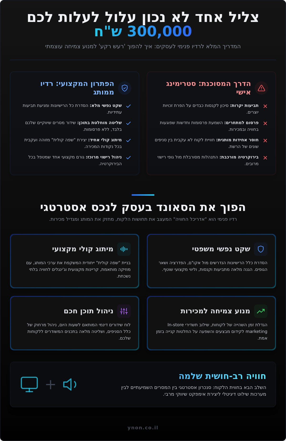 רדיו פנימי לעסקים: המדריך המלא למיתוג קולי וחוויית לקוח (2026)