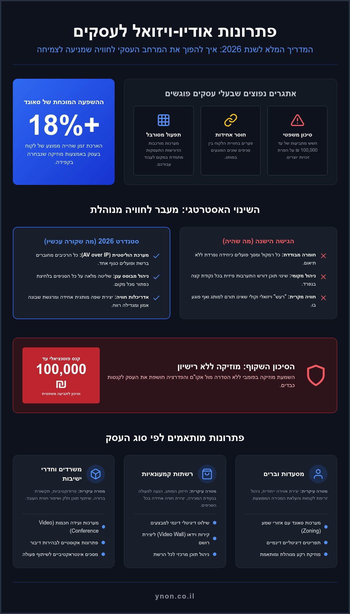 פתרונות אודיו ויזואל לעסקים: המדריך המלא לתכנון חוויית לקוח ב-2026