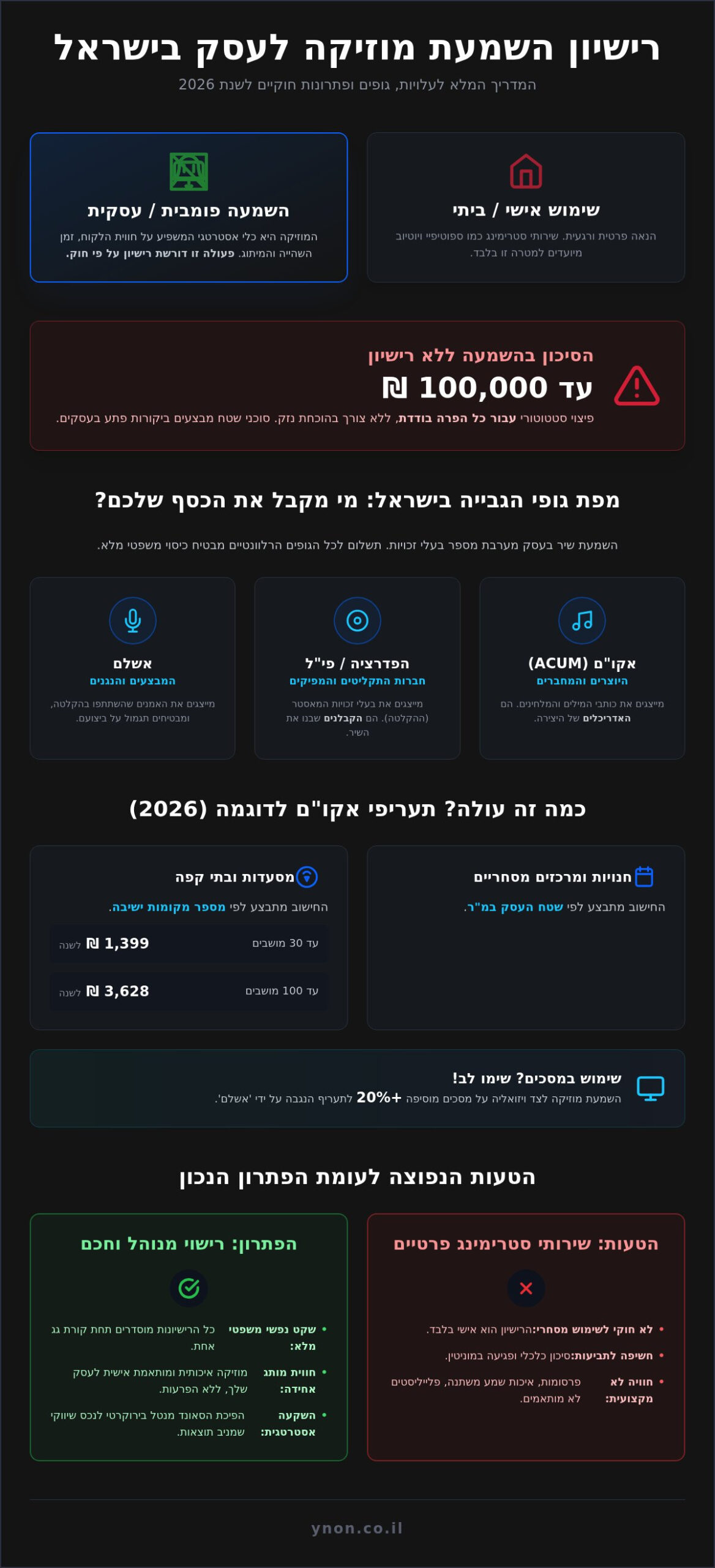 עלות רישיון השמעת מוזיקה לעסק 2026: המדריך המלא והמעודכן לבעלי עסקים