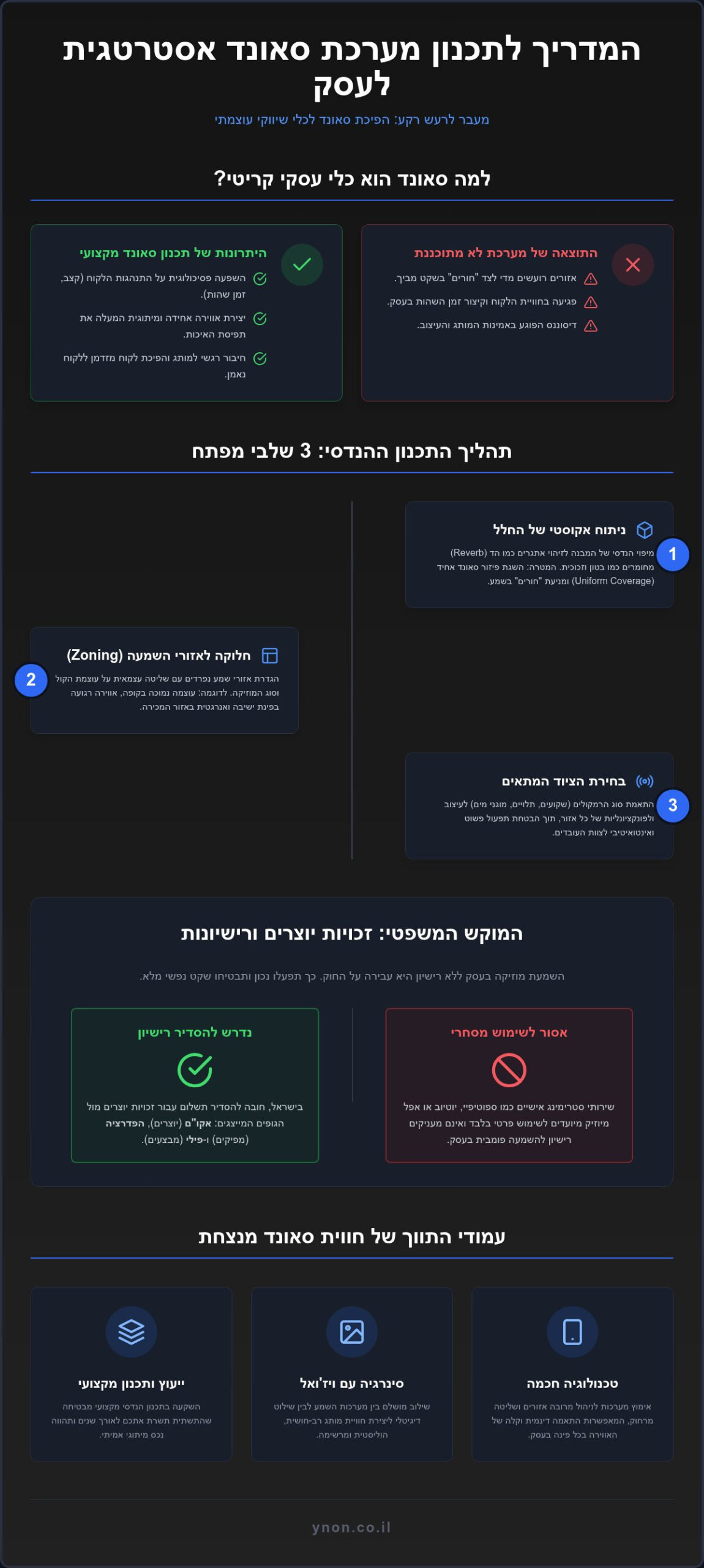 תכנון מערכת סאונד לעסק: המדריך המקצועי ליצירת חוויית מותג שמיעתית (2026)