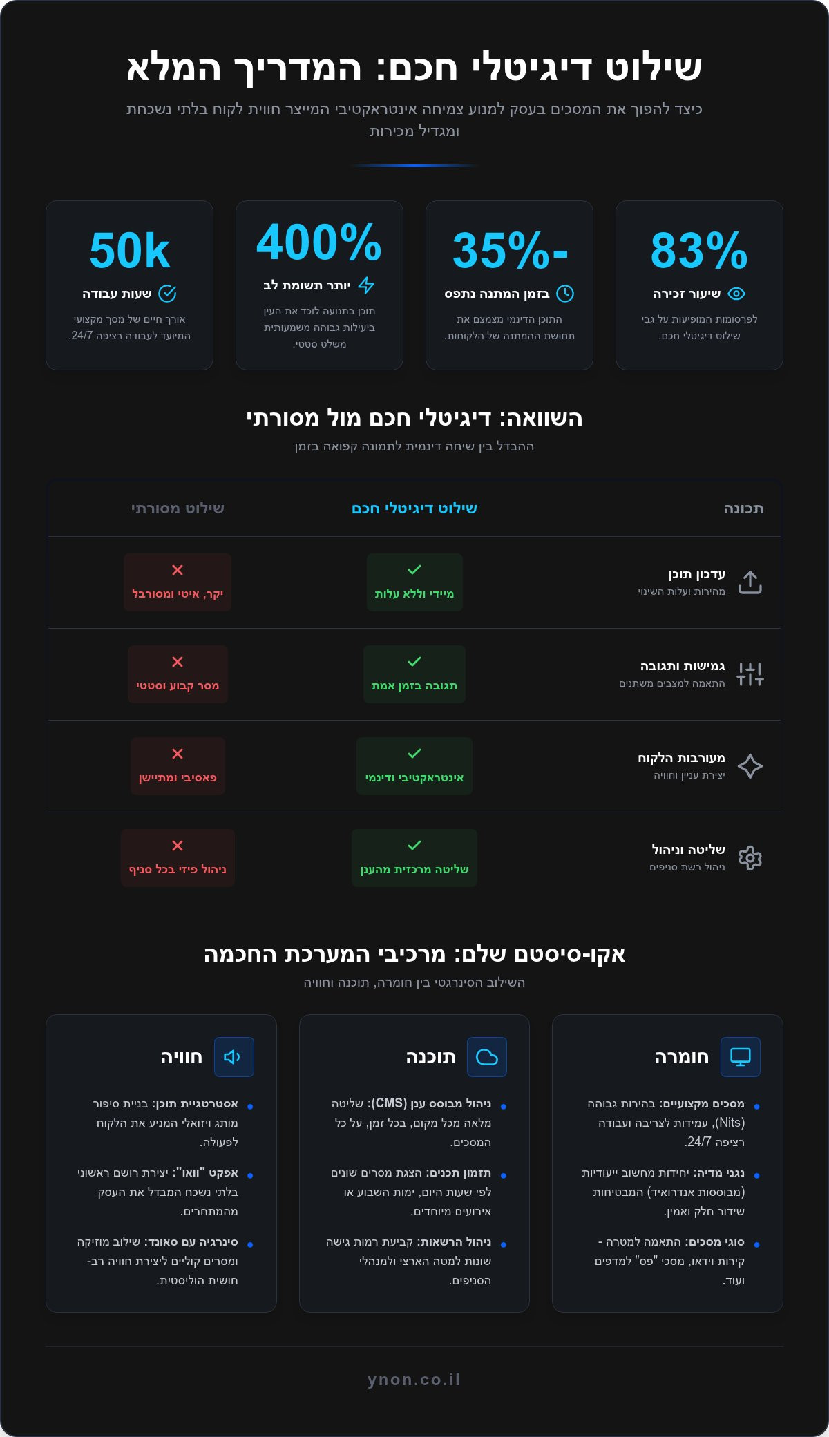 שילוט דיגיטלי חכם: המדריך המלא למהפכת חוויית הלקוח ב-2026