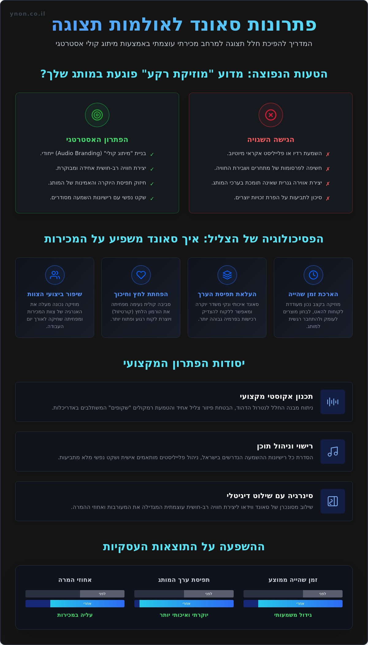 פתרונות סאונד לאולמות תצוגה: המדריך המלא לעיצוב חוויית קנייה רב-חושית (2026)