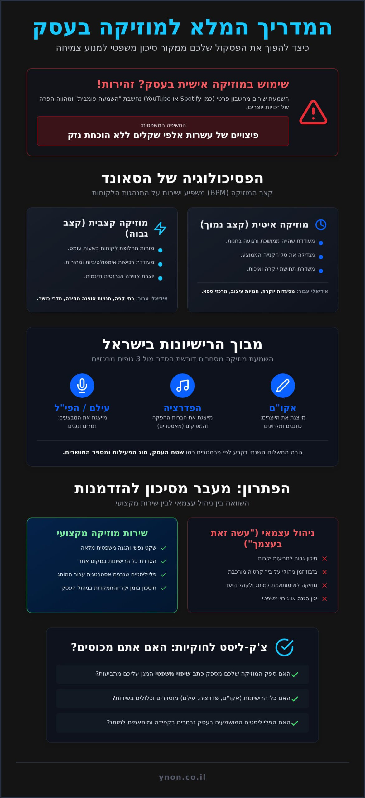 מוזיקה לעסקים ורישיונות השמעה: המדריך המלא למיתוג קולי חוקי ב-2026