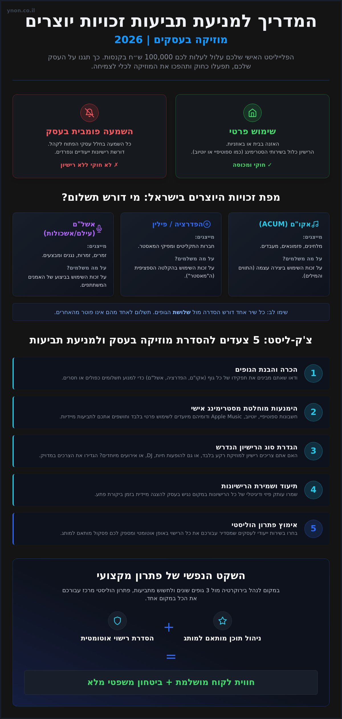 מניעת תביעות זכויות יוצרים במוזיקה: המדריך המלא לבעלי עסקים (2026)