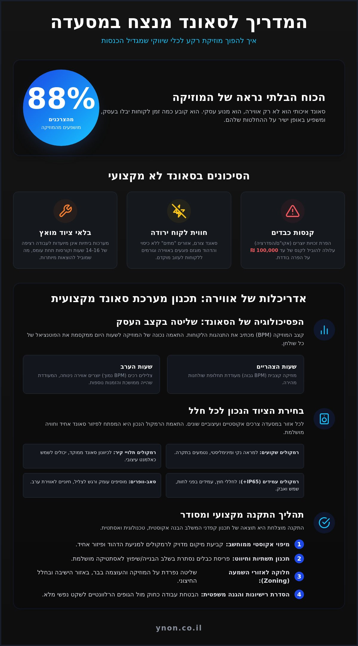 התקנת רמקולים למסעדות: המדריך המלא לתכנון חוויית סאונד ב-2026