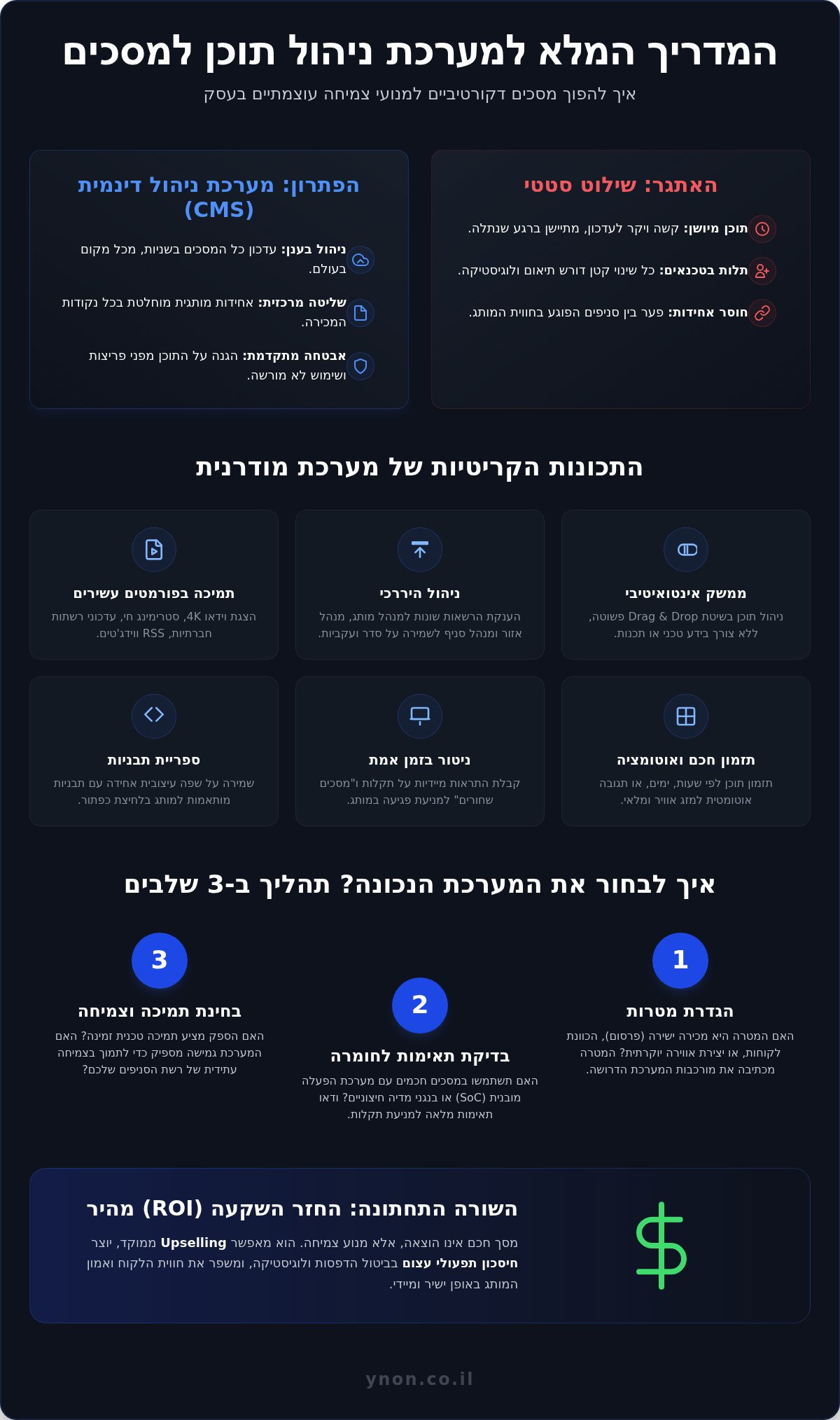 מערכת ניהול תוכן למסכים: המדריך המלא לניהול חכם של חוויית הלקוח (2026)
