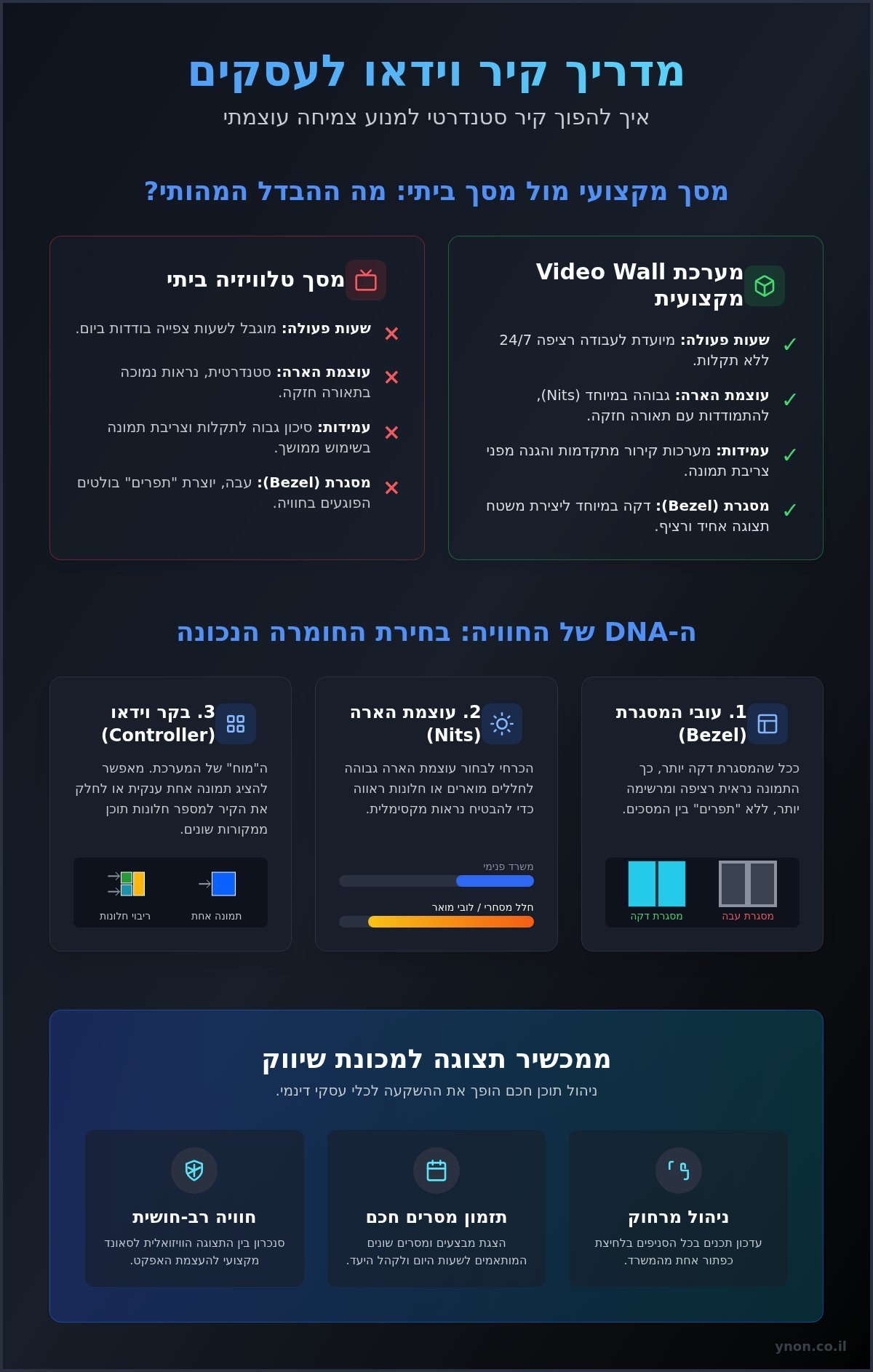קיר וידאו לעסקים: המדריך המלא לעיצוב חוויה ויזואלית עוצרת נשימה (2026)