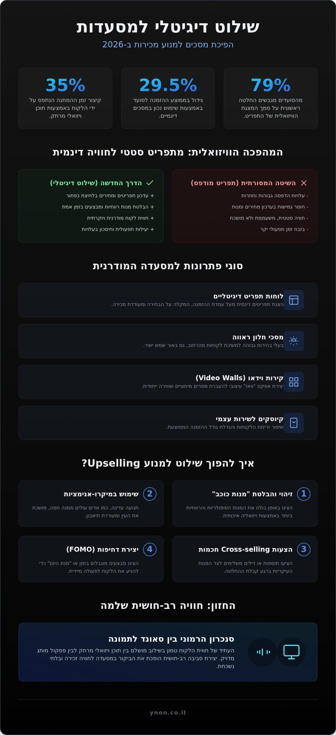 שילוט דיגיטלי למסעדות: איך להפוך את התפריט למנוע מכירה רב-חושי (2026)