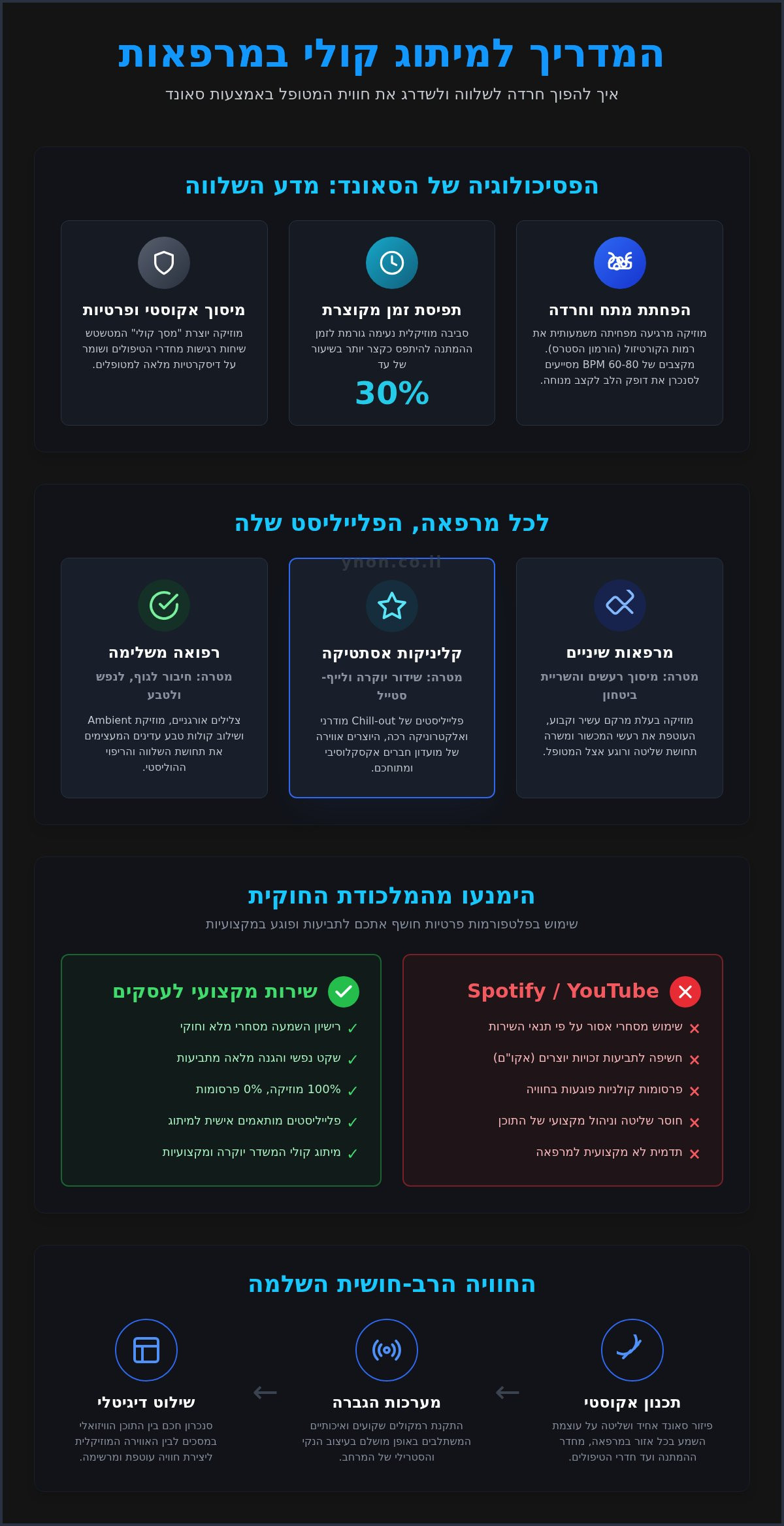 מוזיקה מרגיעה למרפאות: המדריך המלא לעיצוב חוויית המטופל ב-2026