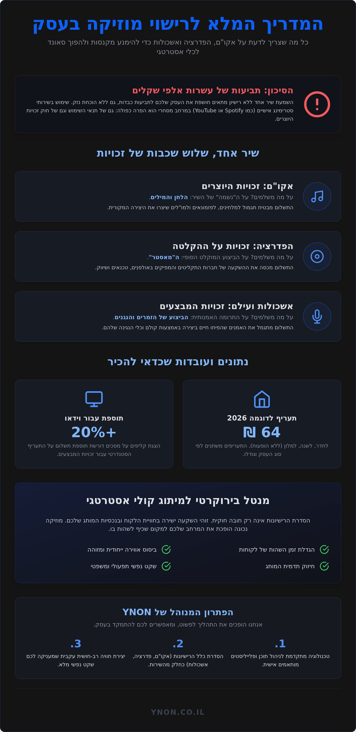 אקו''ם, הפדרציה ואשכולות: המדריך המלא לרישיונות מוזיקה לעסקים (2026)