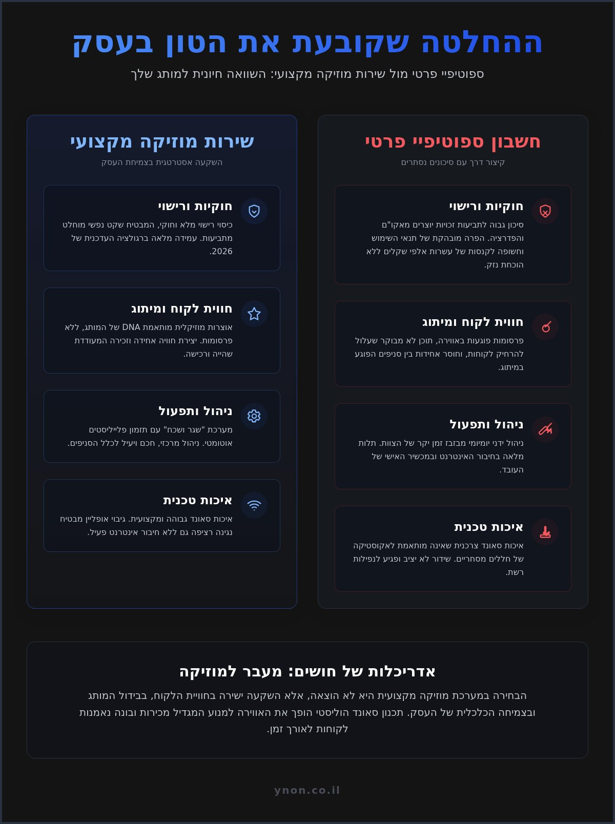 חלופות לספוטיפיי לעסקים: המדריך המקצועי למוזיקה חוקית וממותגת ב-2026