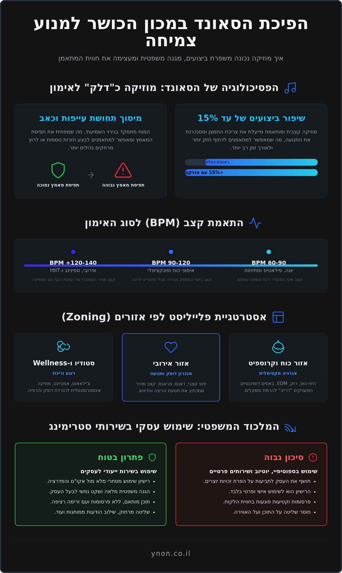 מוזיקה למכוני כושר 2026: המדריך המלא ליצירת חוויית אימון מנצחת