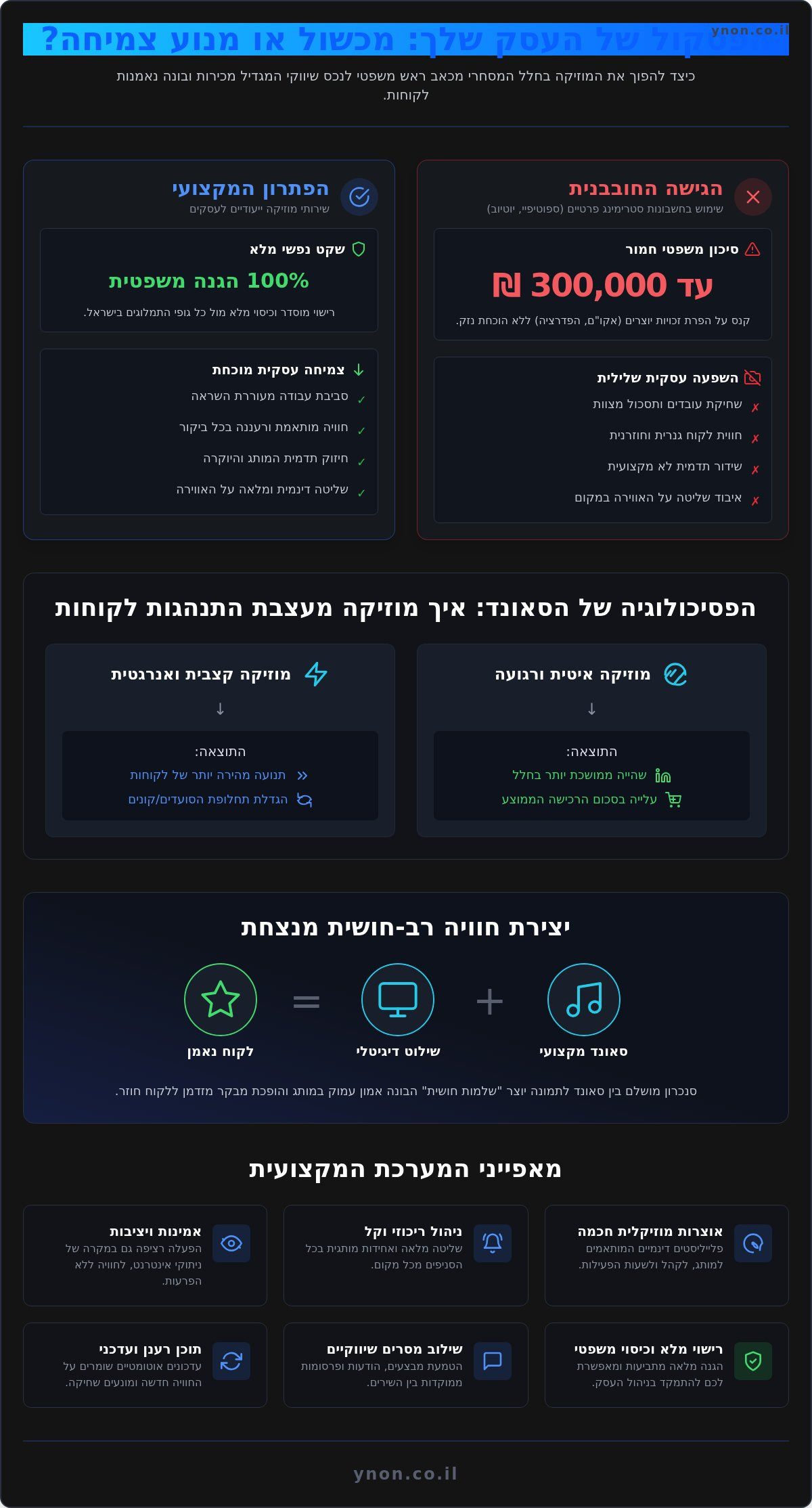 מוזיקה מותאמת אישית לעסק: המדריך המלא למיתוג קולי ב-2026