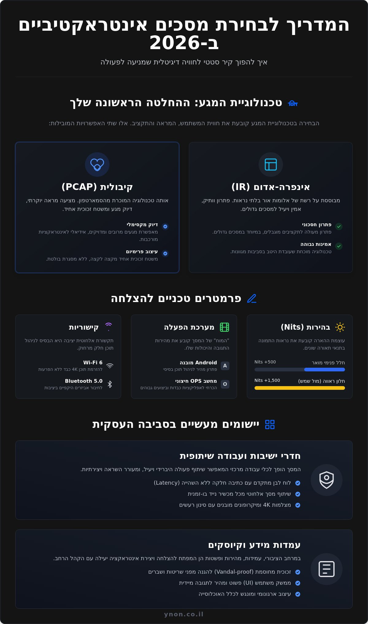 מסכים אינטראקטיביים לעסקים: המדריך המלא לעיצוב חוויות דיגיטליות ב-2026