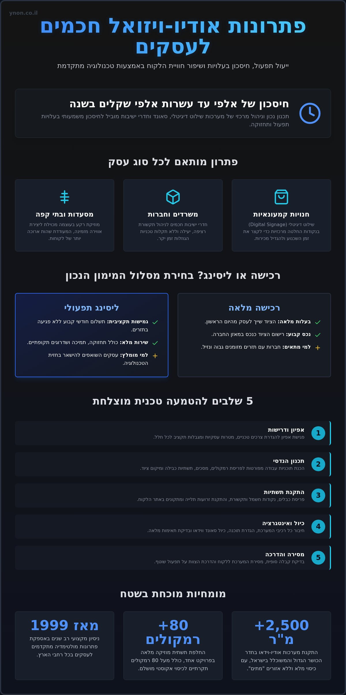 מדריך מקיף: פתרונות אודיו ויזואל לעסקים
