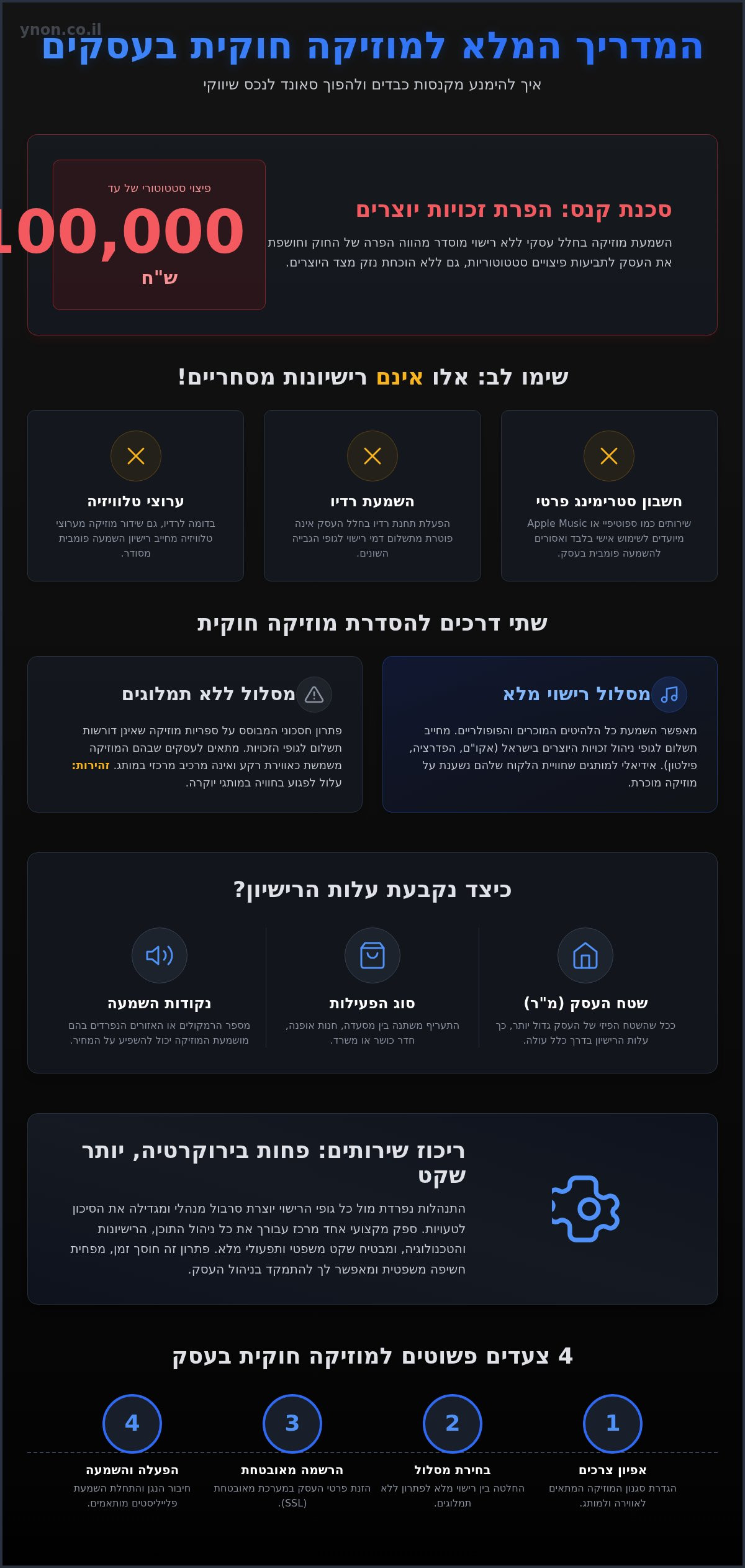 המדריך המלא למוזיקה חוקית לעסק: רישיונות, עלויות ופתרונות