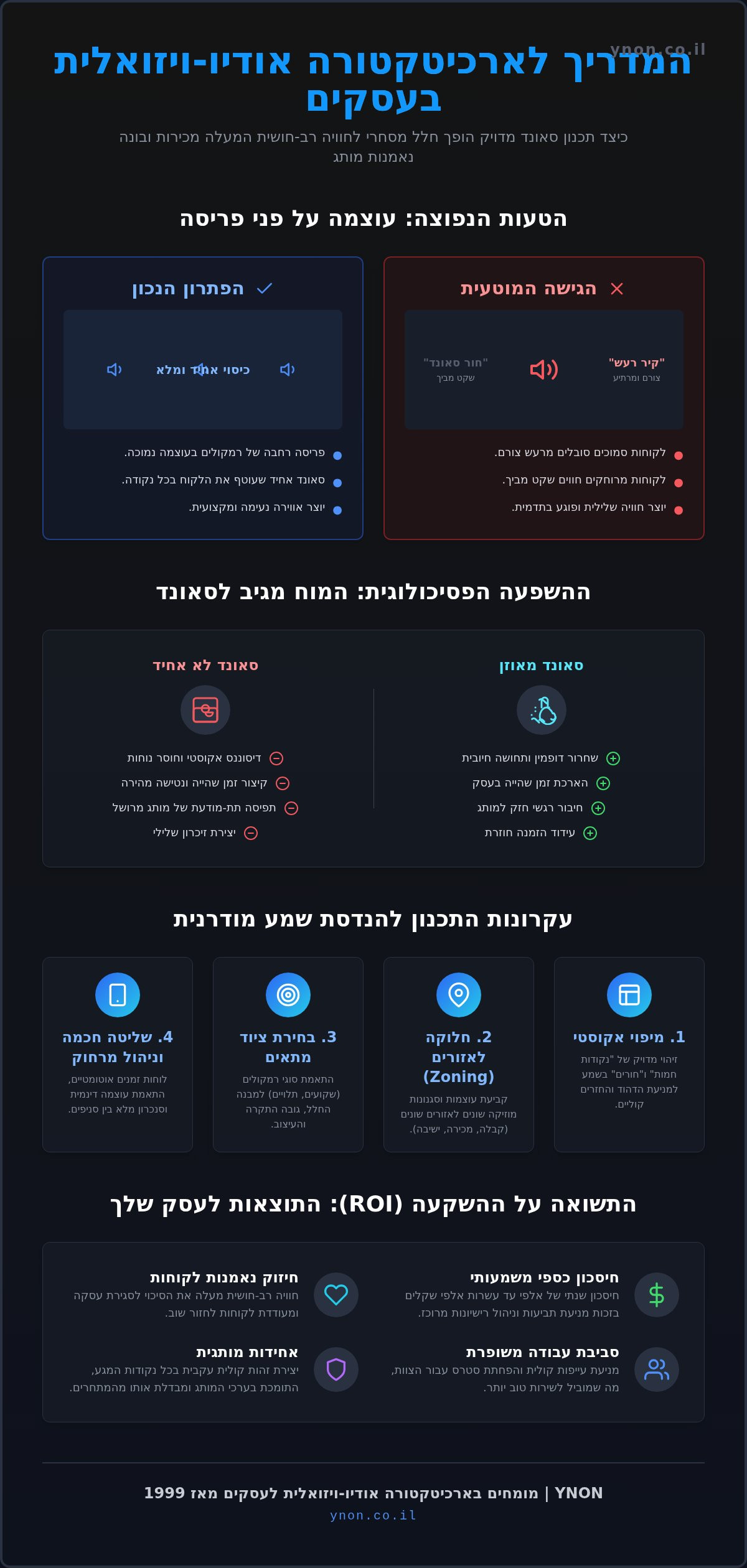 פיזור סאונד נכון בעסק: המדריך המקצועי לתכנון ארכיטקטורה אקוסטית ב-2026