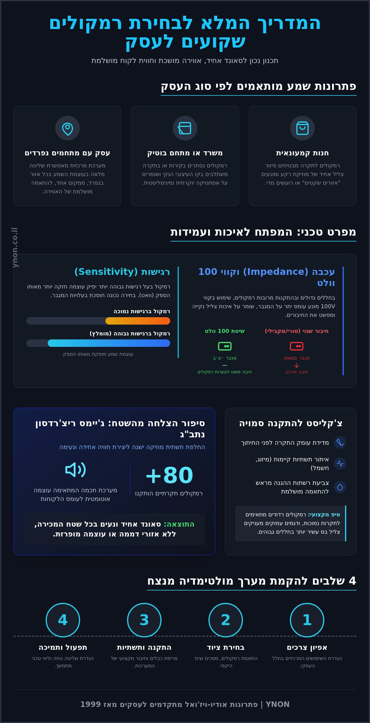 רמקולים שקועים לעסקים: מחירון 2026, פתרונות התקנה וייעוץ מקצועי
