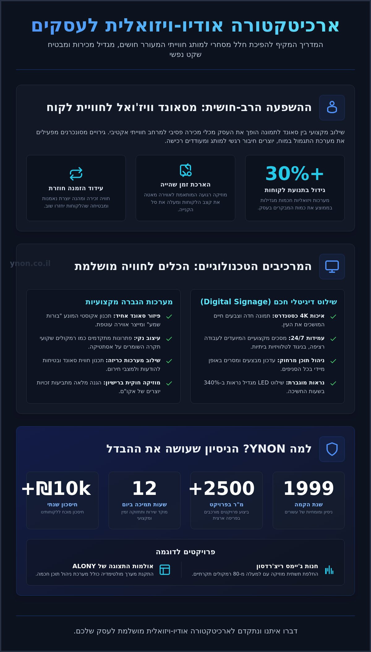 שילוב מערכות סאונד ושילוט דיגיטלי: המדריך המלא לארכיטקטורה אודיו-ויזואלית (2026)