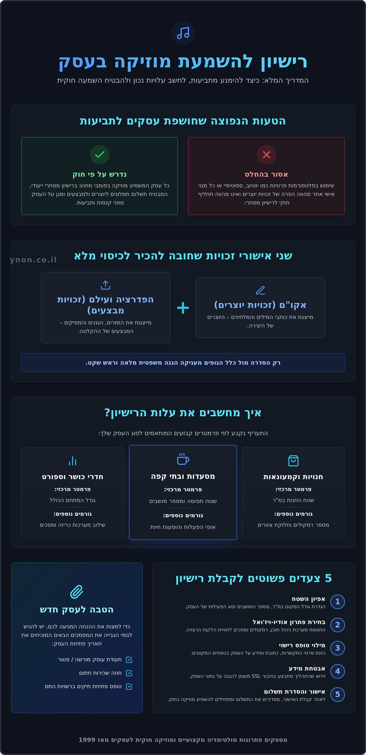 פירוט עלות רישיון השמעת מוזיקה לעסק: מדריך טכני וסקירת מחירים