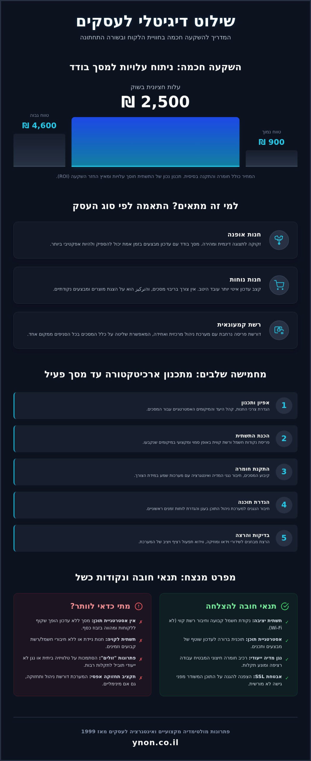 מדריך טכני לתכנון והטמעת מערכות שילוט דיגיטלי לחנויות בשנת 2026