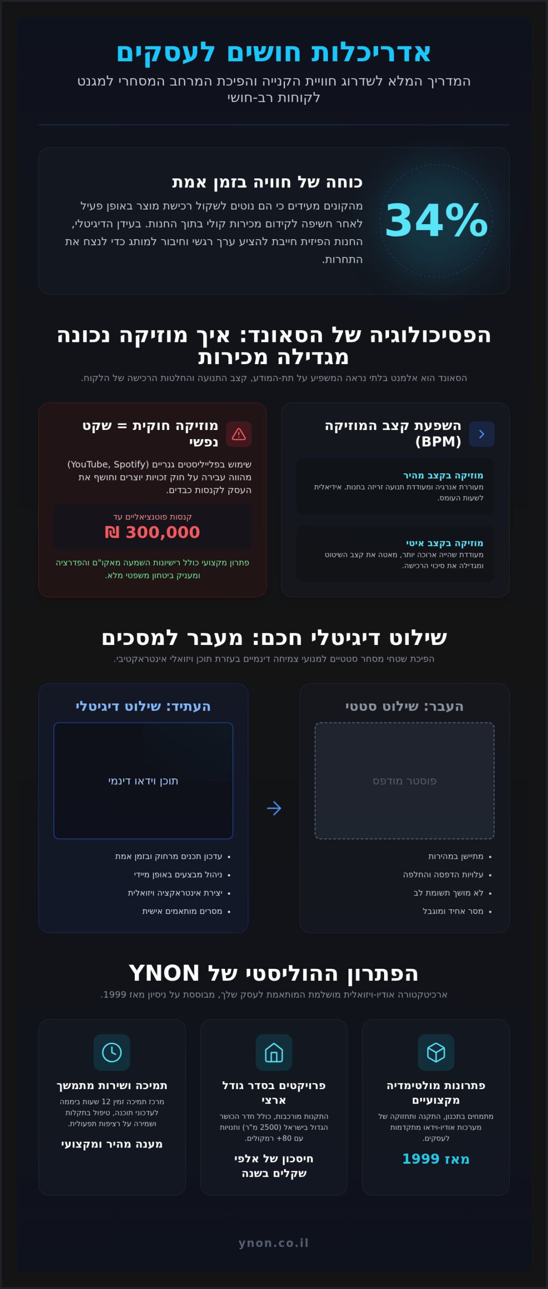 שיפור חוויית קנייה בחנות: המדריך המלא לעיצוב מרחב קמעונאי מנצח (2026)
