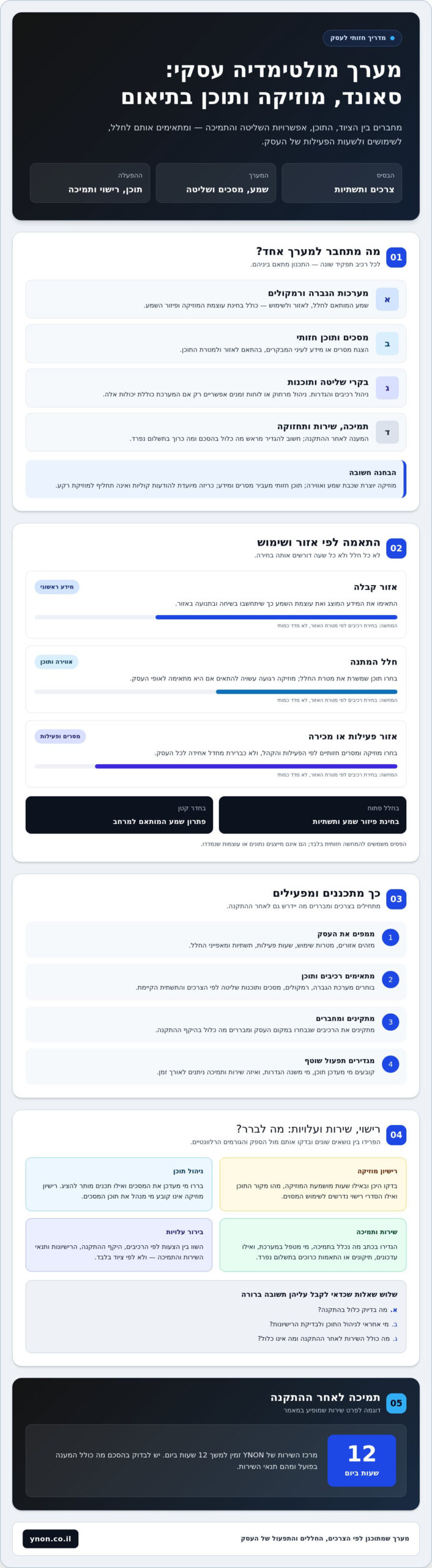 שירותי ניהול סאונד ותוכן לעסקים: ממערכות נפרדות לחוויה אחידה