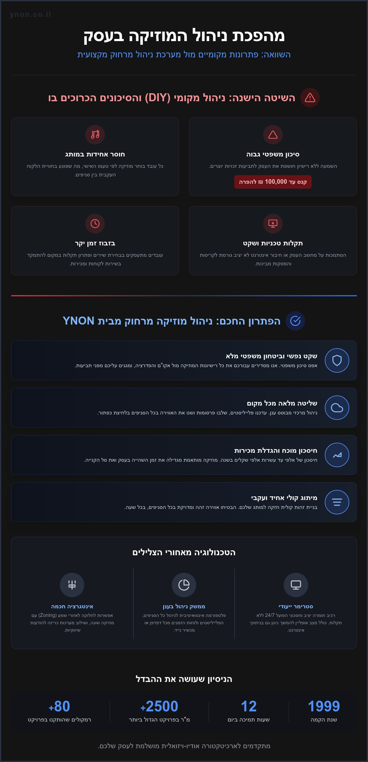 ניהול מוזיקה מרחוק לעסק: המדריך המלא לשליטה באווירה ב-2026