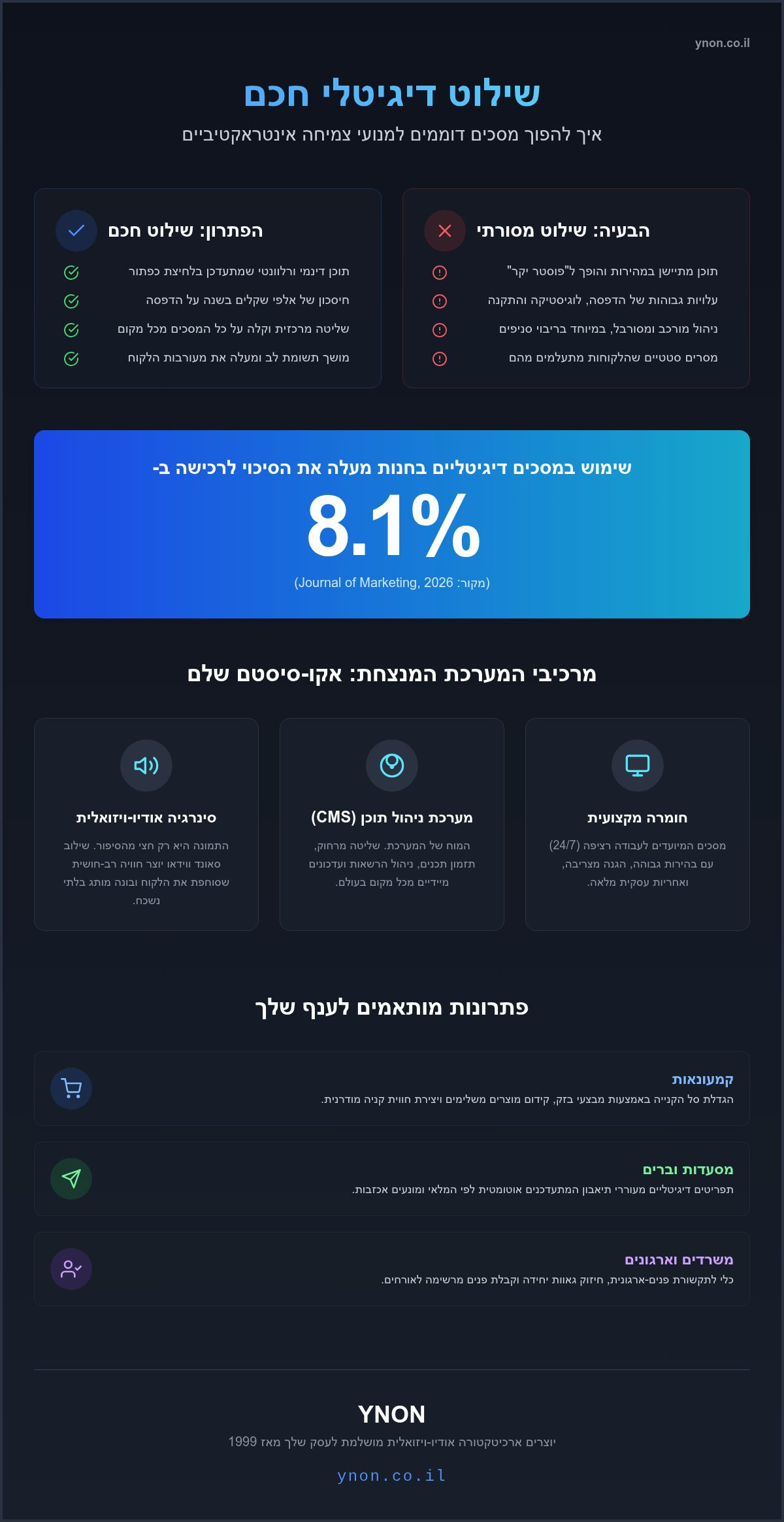 שילוט דיגיטלי חכם: המדריך המלא למהפכת חוויית הלקוח ב-2026
